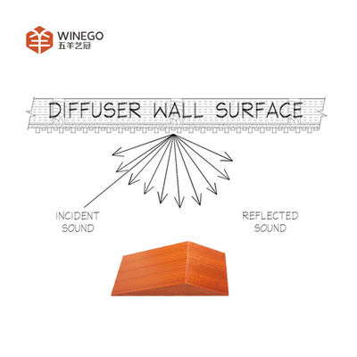 Customizable Finish Wood Acoustic Diffuser Panels 250mm Thick For Walls
